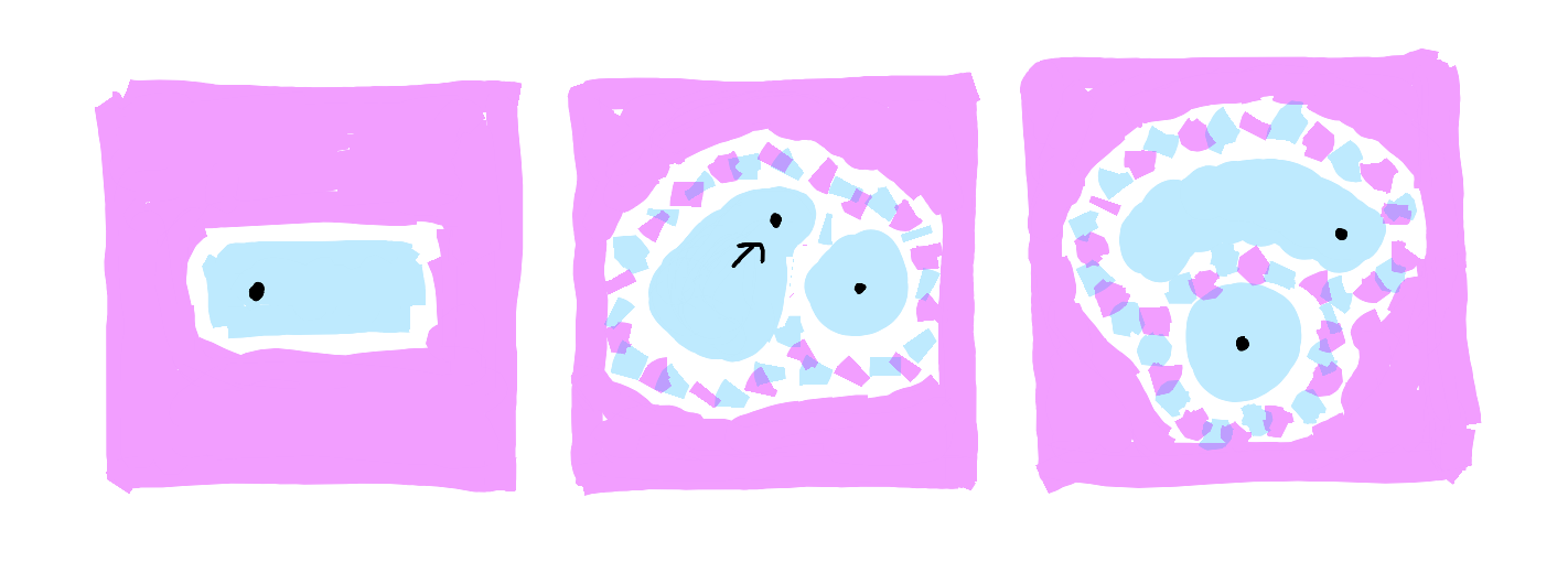 Triptych showing three aspects of pattern learning. First panel shows "Encountering Stuckness" - dot trapped in rigid rectangular Known against Unknown backdrop. Second shows "Meeting Resistance" - same dot finding natural pathway around circular Known. Third shows "Finding Fresh Ground" - dot smoothly supported by transformed circle-Known, suggesting how challenges become foundation.