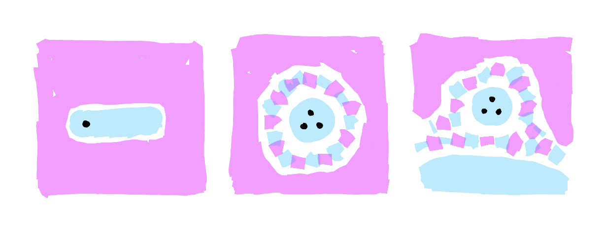 Triptych showing three aspects of pattern release. Left panel shows elongated Known with trapped dot from "Movement Learning Patterns". Center shows circular Known containing equilateral triangle of dots with even Knowable membrane from "Living Territory Balance". Right shows grounded relationship with shared membrane from "Living Ground Pattern". The whole demonstrates how different kinds of stuckness reveal their own resolution.