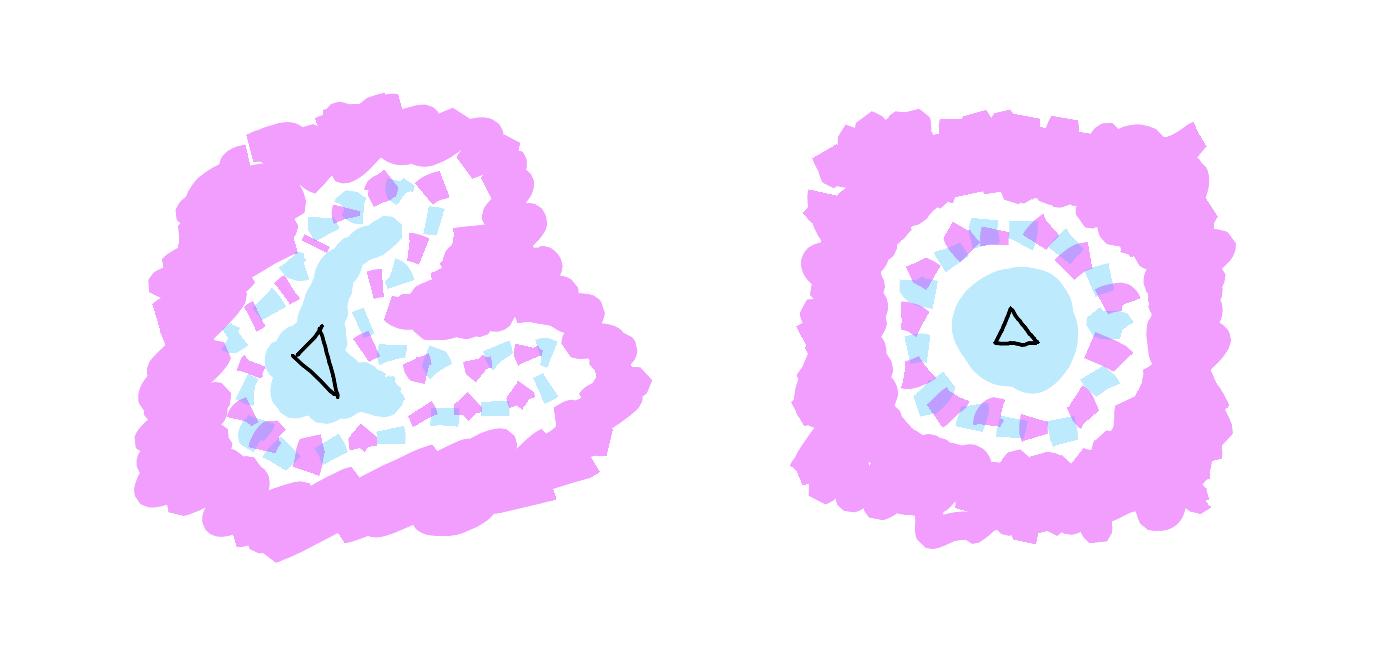 Two cellular diagrams side by side. Left shows cramped arrangement with oversized Known nucleus containing distended triangle pressing against membrane. Right shows healthy spacing with balanced proportions and regular equilateral triangle in nucleus.